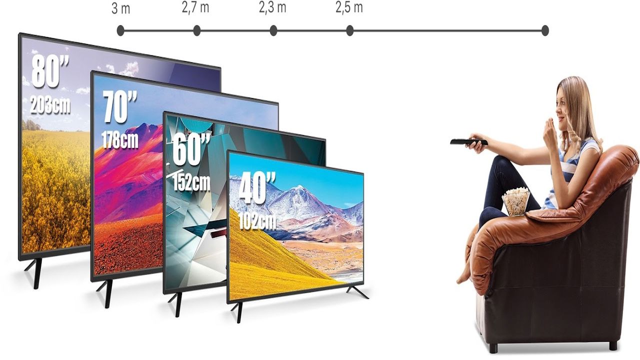 Üsküdar Küçüksu İkinci El Televizyon Alan Yerler